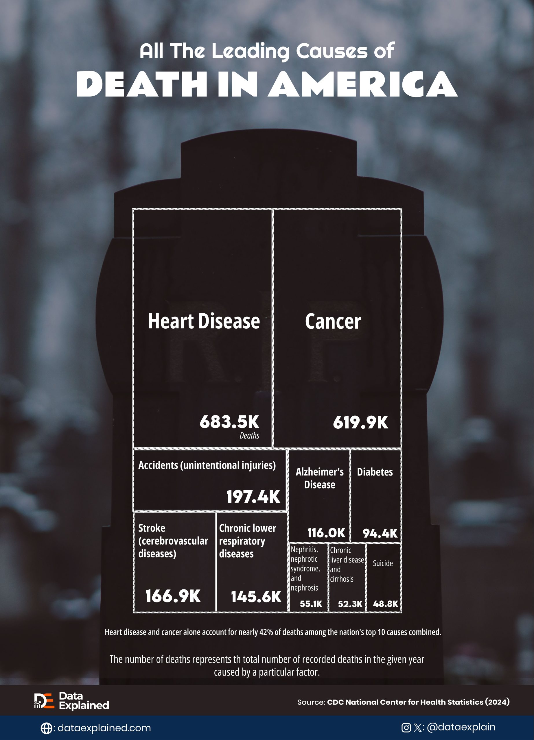 leading_cause_of_death_in_America