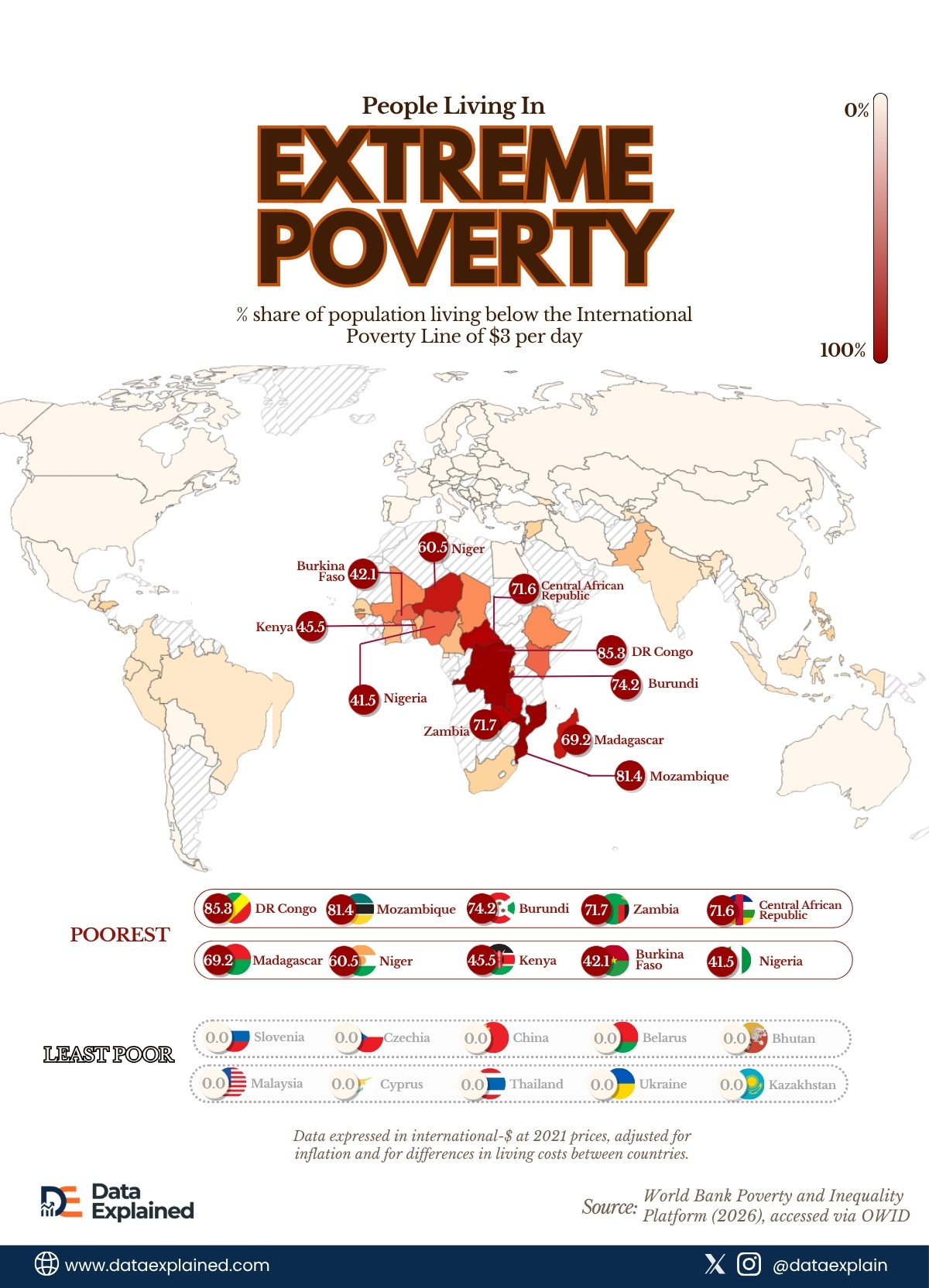 people-living-in-extreme-poverty_DataExplained