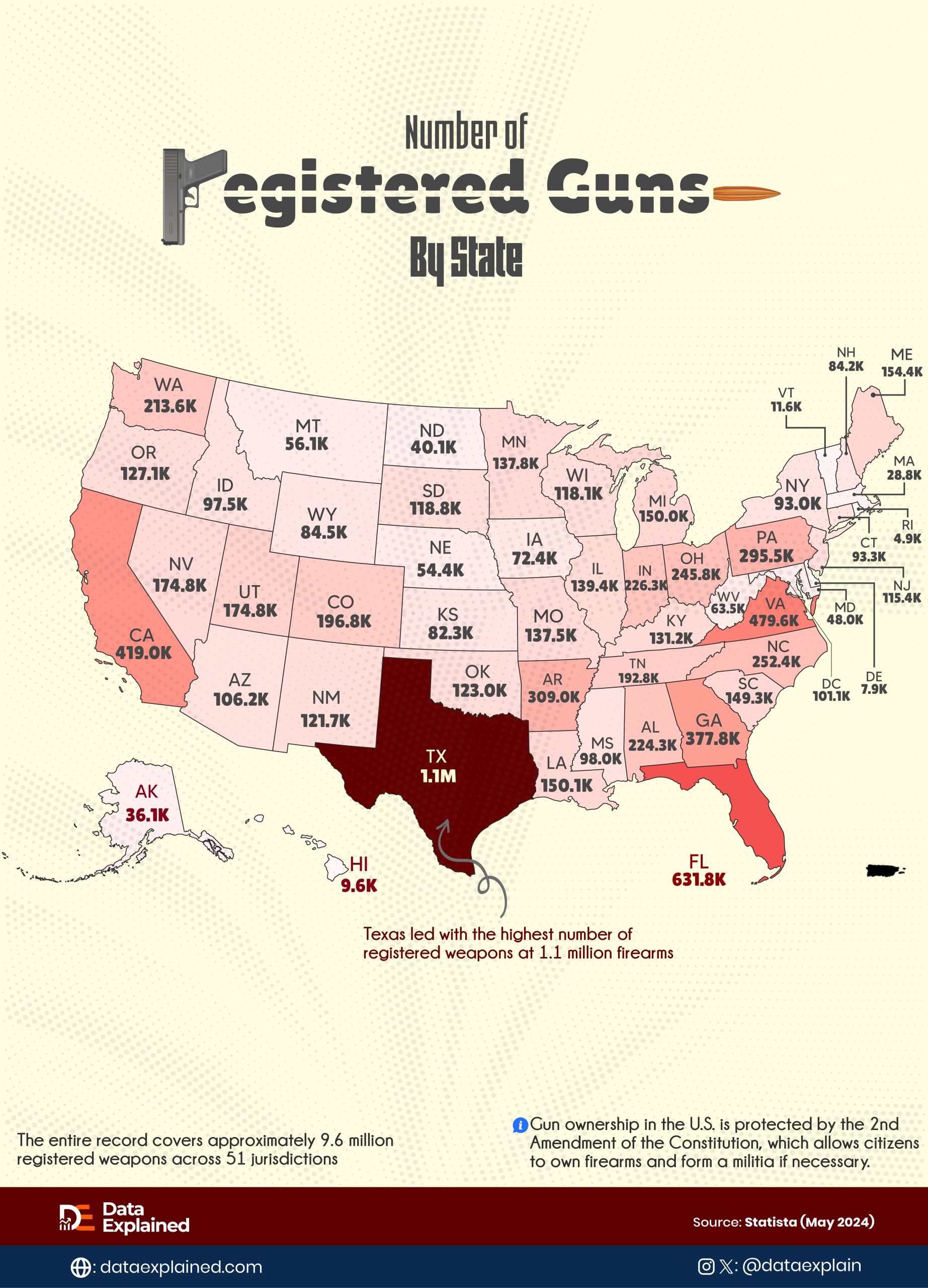 Registered_Weapon_in_US_States