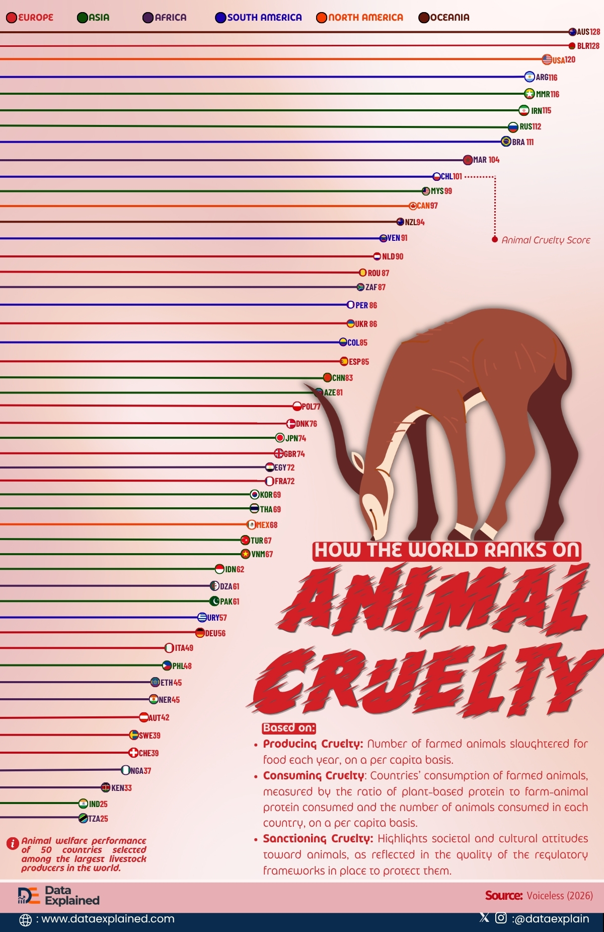 how-the-world-ranks-on-animal-cruelty