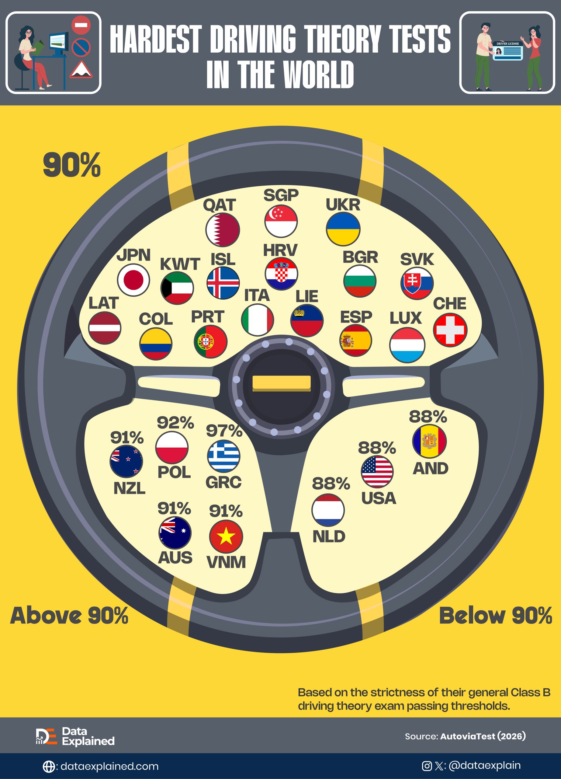 Driving Test Theory _ Data Explained