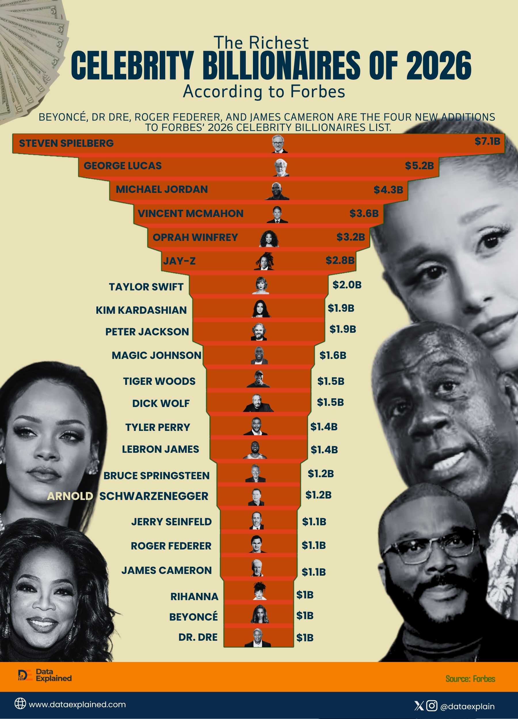 Richest Celebrity Billionaires_DataExplained