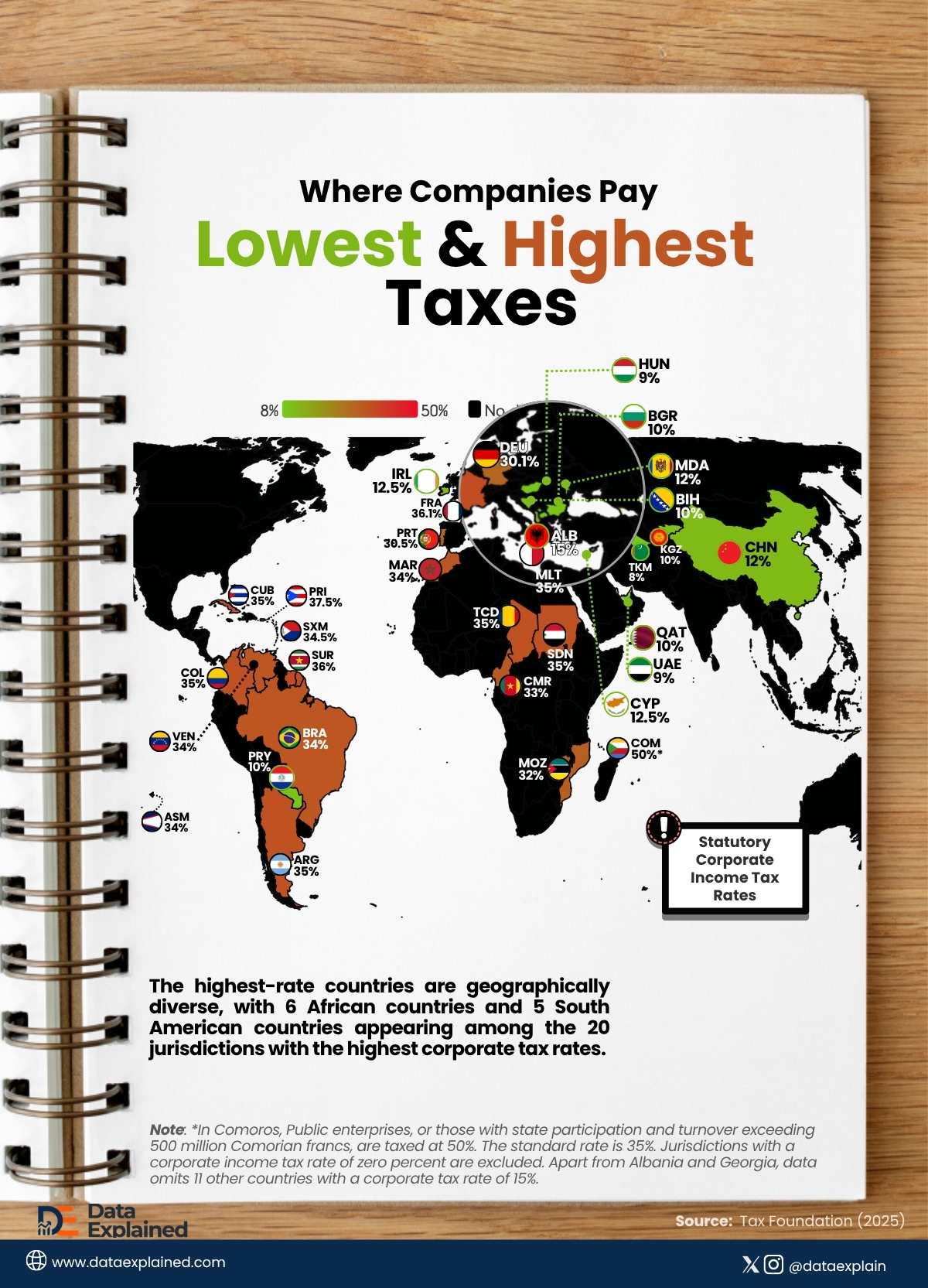 coporate income tax rate by country_DataExplained